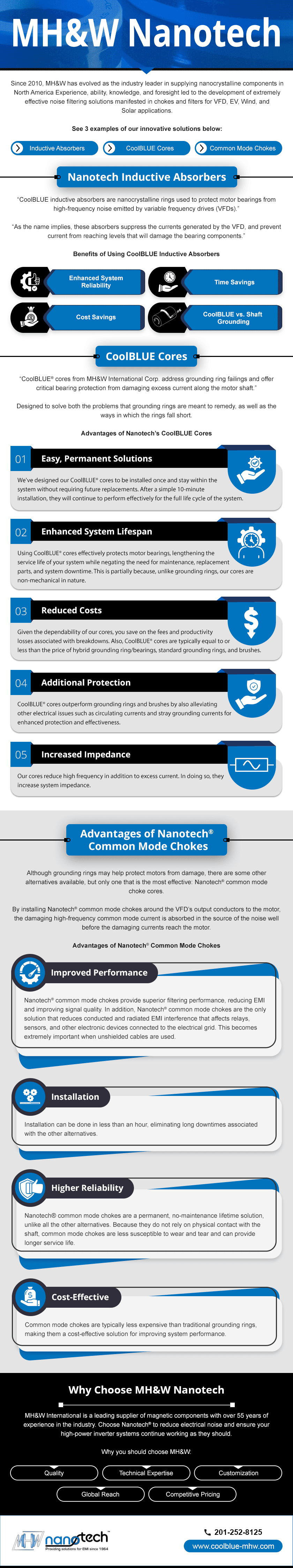 CoolBLUE Cores CoolBLUE Inductive Absorbers